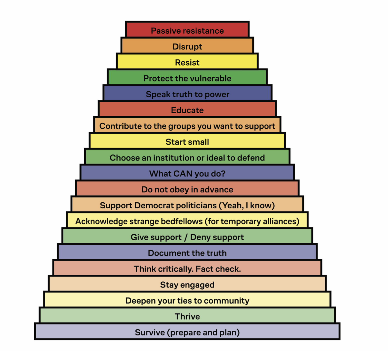 What Can We Do? A Hierarchy of 20 Things to Resist Fascism (Part 1 of 3)